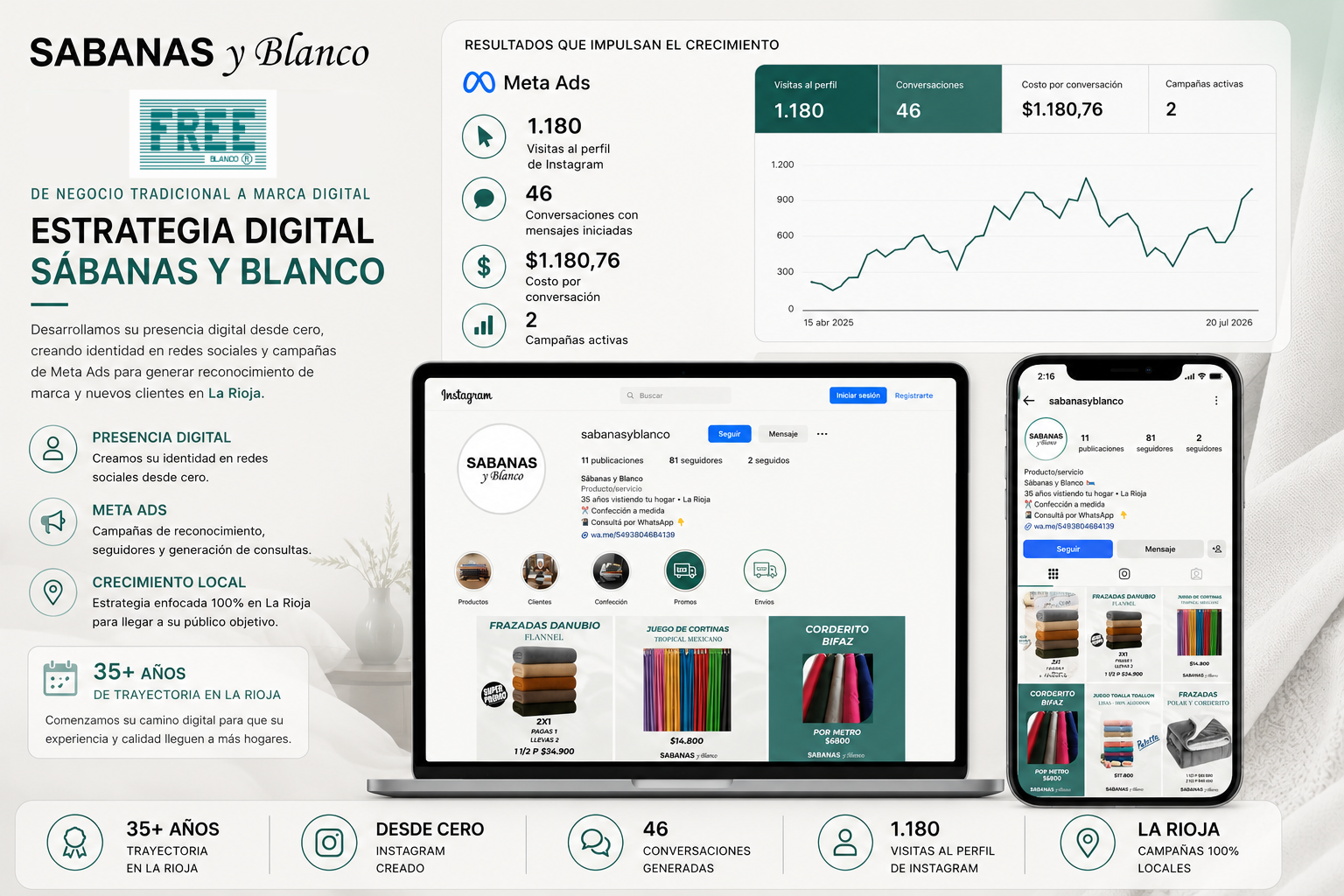 Mockup Sábanas y Blanco